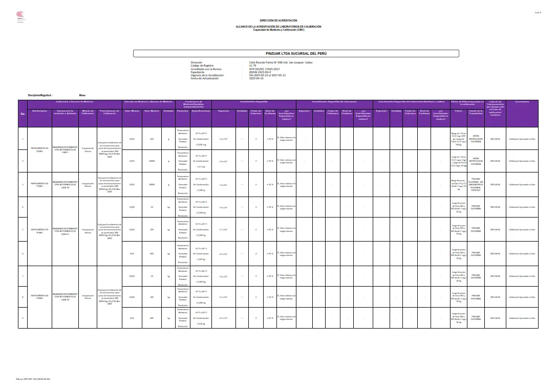 Alcance Perú LC-079